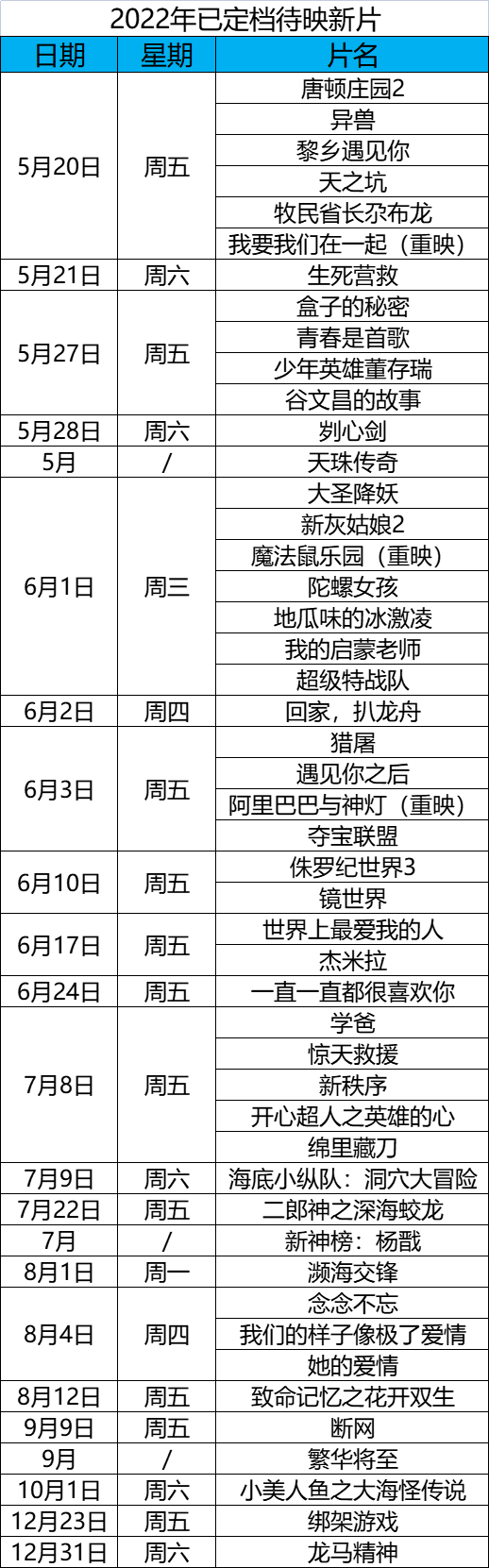 被投诉,变“团长”,两三年都恢复不了…中国影院的2022之春