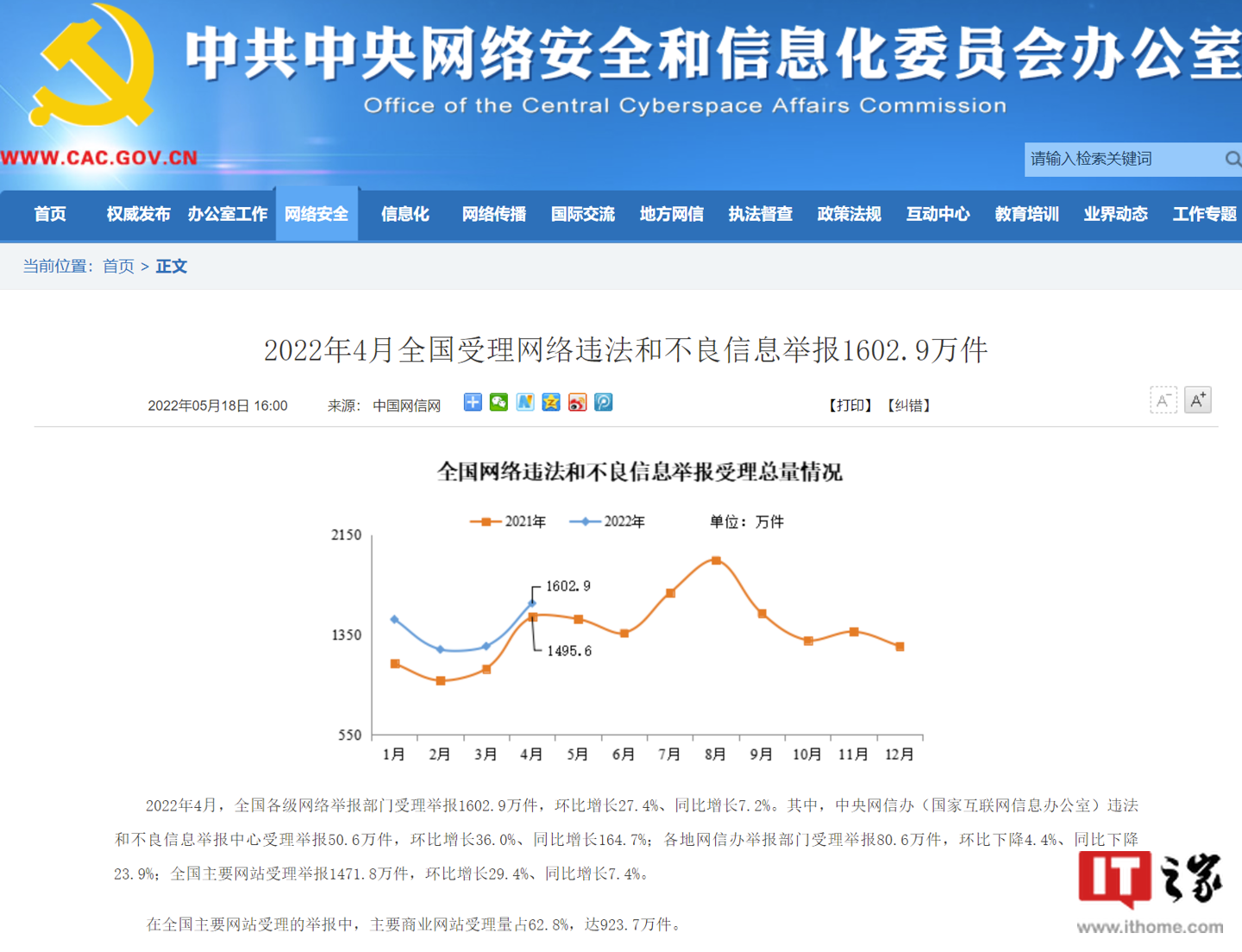 今年3月全国受理网络违法和不良信息举报同比下降0.3%
