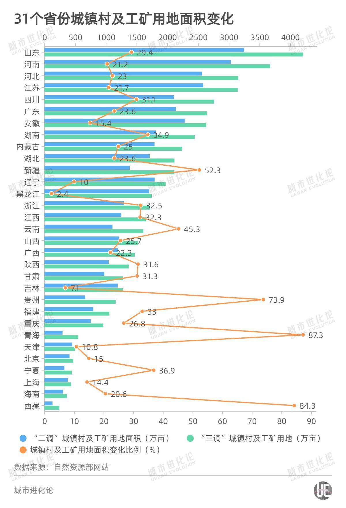 十年间26省份耕地减少,端牢“饭碗”甘肃做得咋样