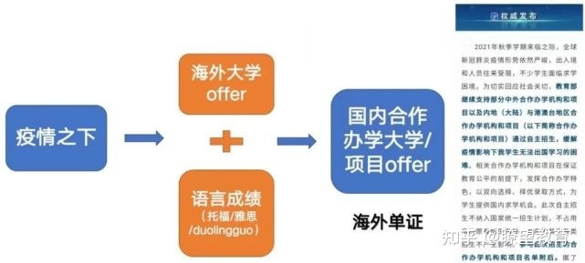 宁波诺丁汉4+0国际本科项目详解（高考生/国际生/留学生）