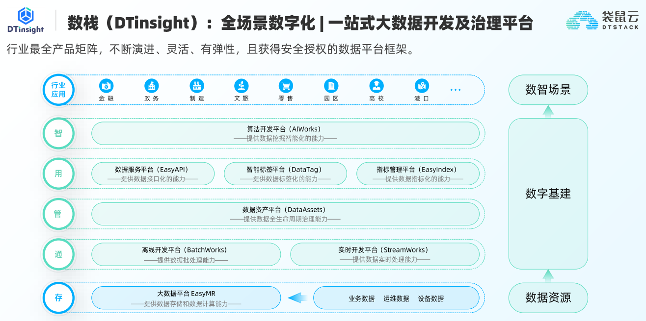 低代码遇上数字孪生流域，易知微助力当代“大禹治水