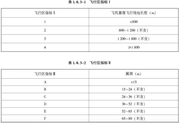 民用机场飞行区指标对照标准表，图来源于《民用机场飞行区技术标准》