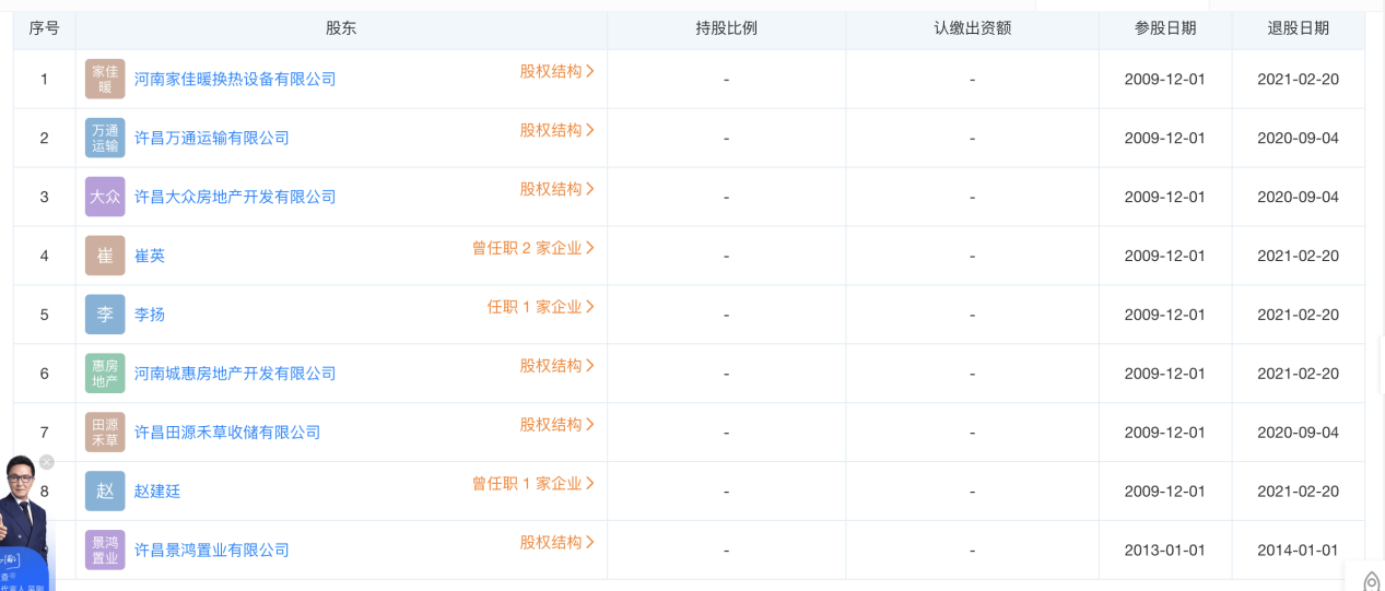 取款难漩涡中的许昌农商行：25个股东劣迹斑斑 75%股权疑代持