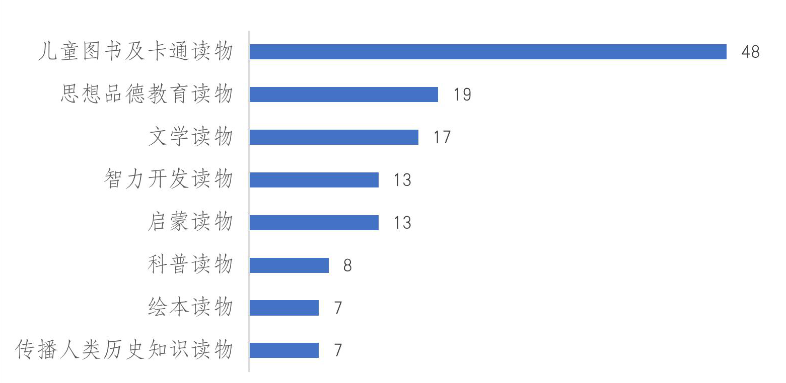 数据来源：江西省消保委