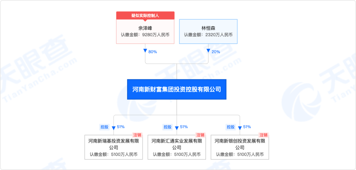 取款难漩涡中的许昌农商行：25个股东劣迹斑斑 75%股权疑代持