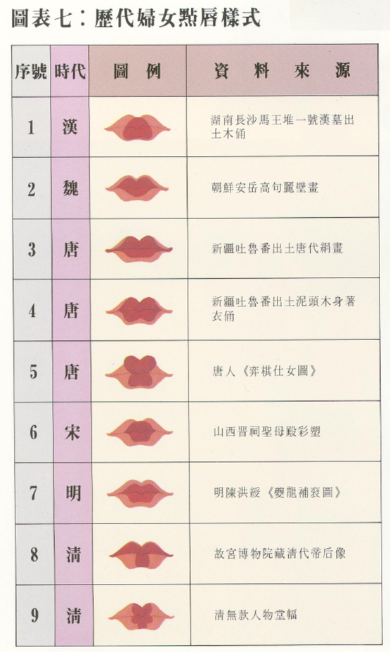 angelababy的乐伎妆又是错把古风当历史