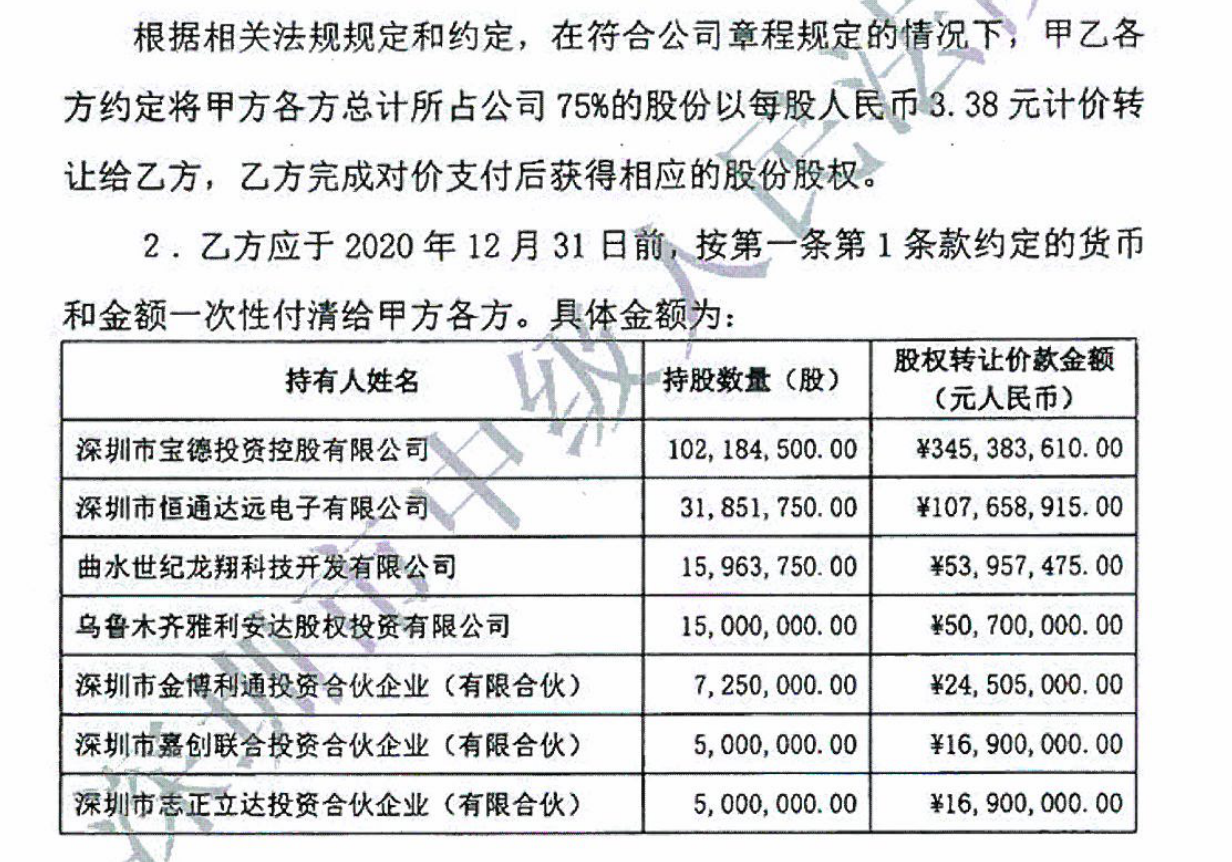 图源:《股权转让协议书》,爆料人提供