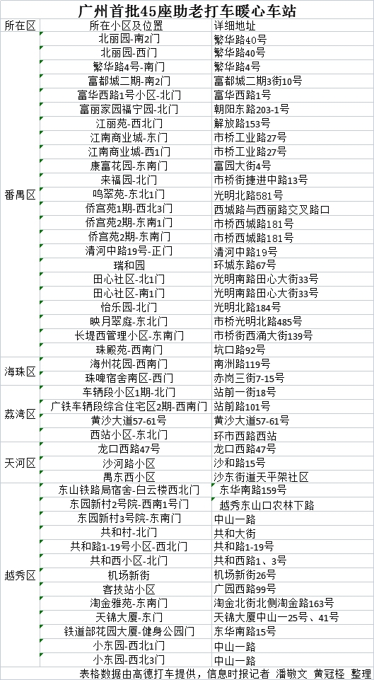 广州首批助老打车暖心车站启用 覆盖40个小区