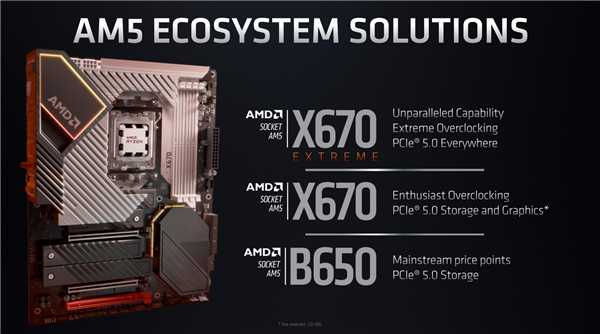 AMD Zen4 600系新主板来了！锐龙第一次换接口、SSD简直完美