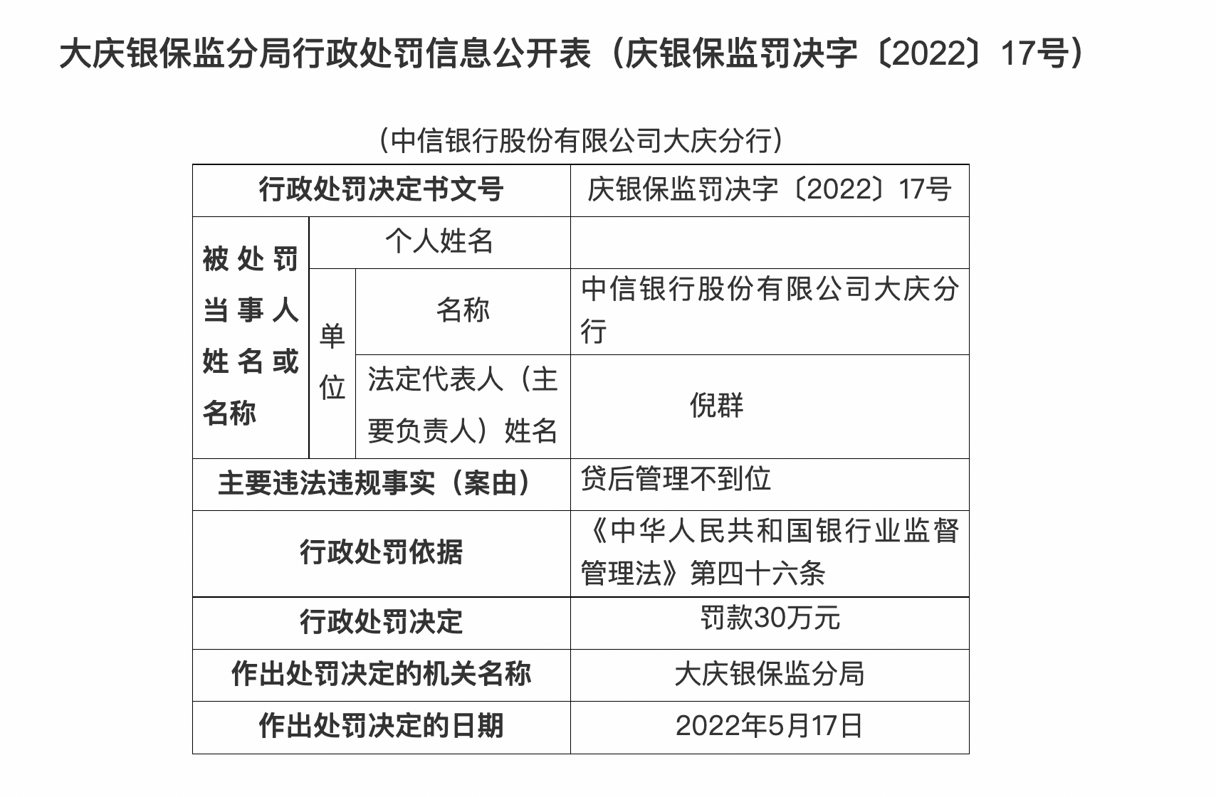 银行财眼中信银行大庆分行被罚30万因贷后管理不到位