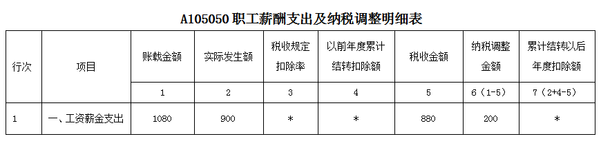 @甘肃纳税人 企税汇缴倒计时,快来查漏补缺