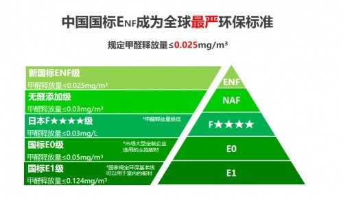 enf级环保板材消费避坑指南,莫干山豆茵板乃天选之板凤凰网山东_凤凰