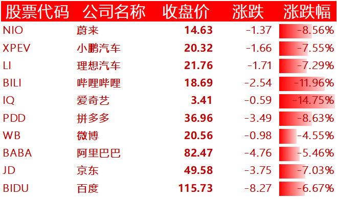 中国主要科技股
