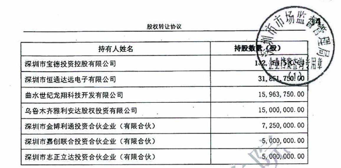 图源:《股权转让协议书》,爆料人提供