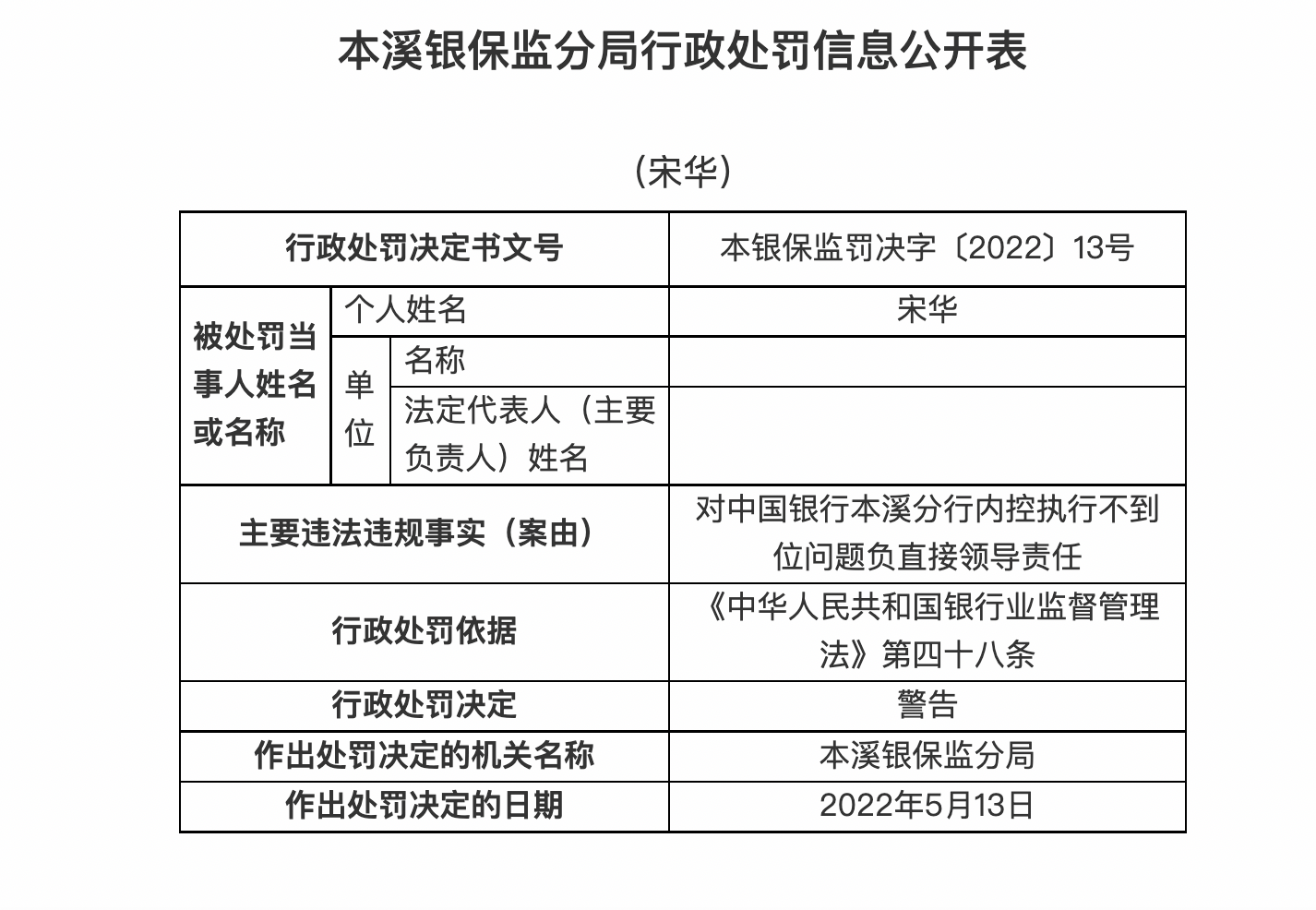 银行财眼中国银行本溪分行领90万元罚单因贷款三查未尽职等案由