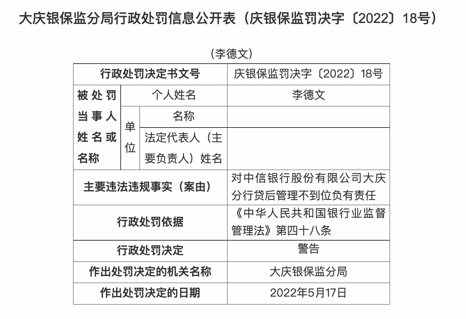 銀行財眼中信銀行大慶分行被罰30萬因貸後管理不到位