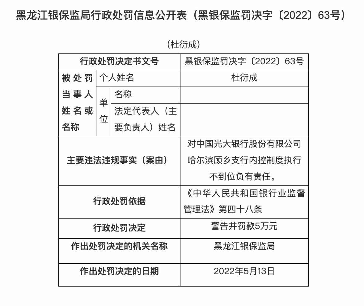 銀行財眼光大銀行哈爾濱顧鄉支行被罰50萬因內控制度執行不到位