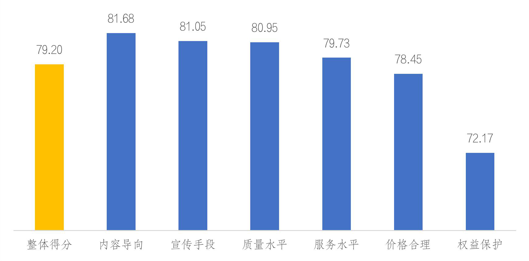 数据来源：江西省消保委