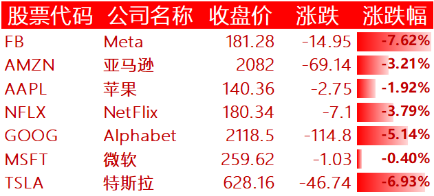 美国主要科技巨头
