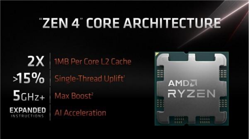 图源 AMD官方平台