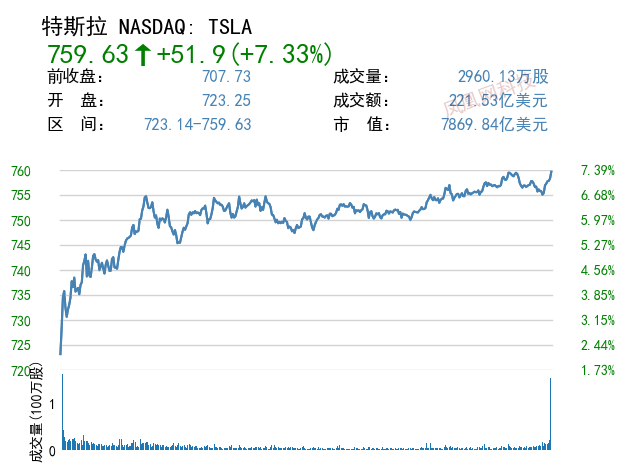瑞士信贷:特斯拉上海超级工厂生产问题是短期的