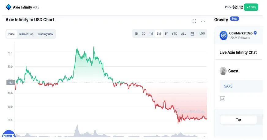 图片截自于Coinmarketcap
