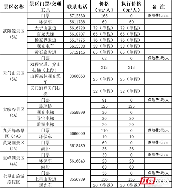 张家界发布暑期旅游优惠政策 比去年提前半个月