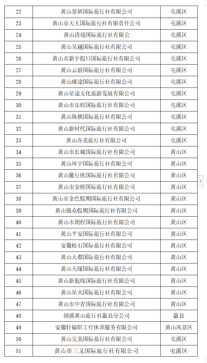 文旅消费券即将发放！黄山283家商户拟参与