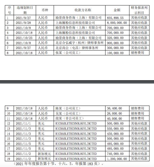 財經>財經資訊>正文>公司檢查銀行對賬單發現,2021年9月22日至12月31