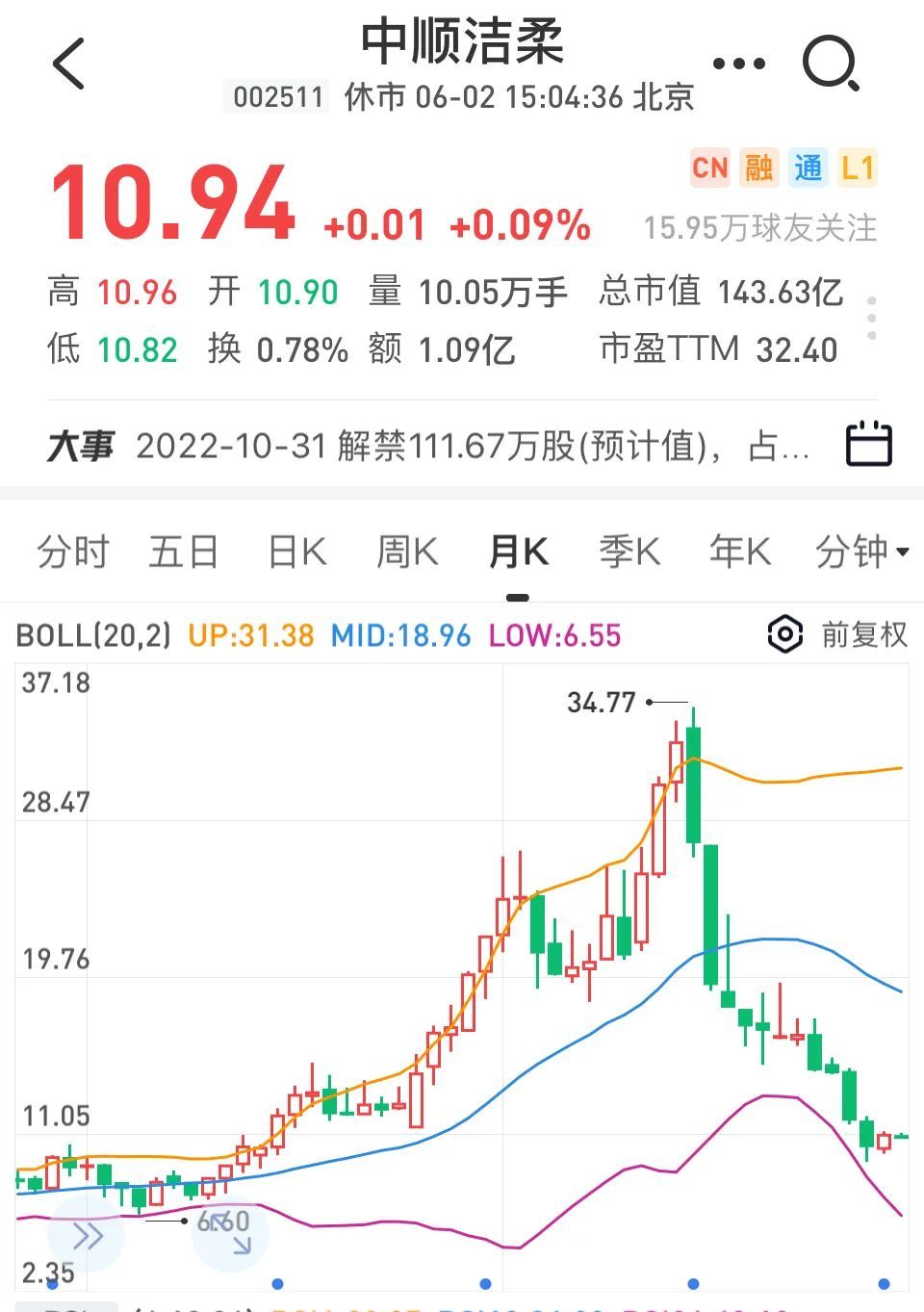 股价一年下跌67%，老板自掏腰包2500万补足员工亏损，股民：那我咋办？