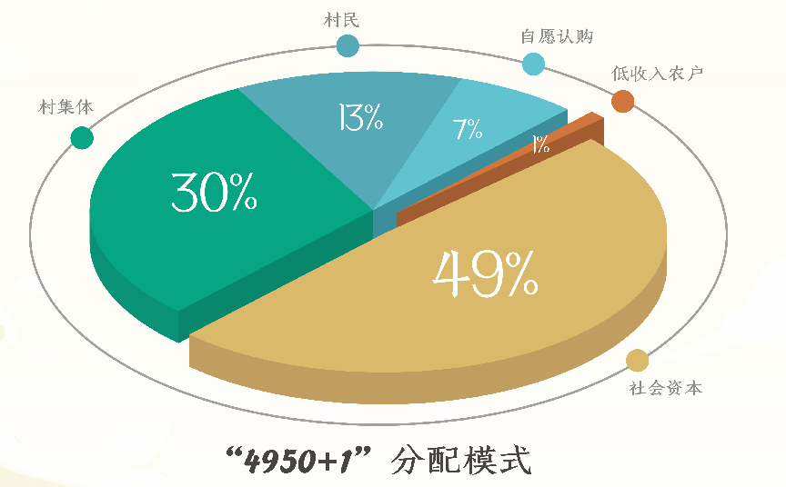 台州玉环市的共富密码