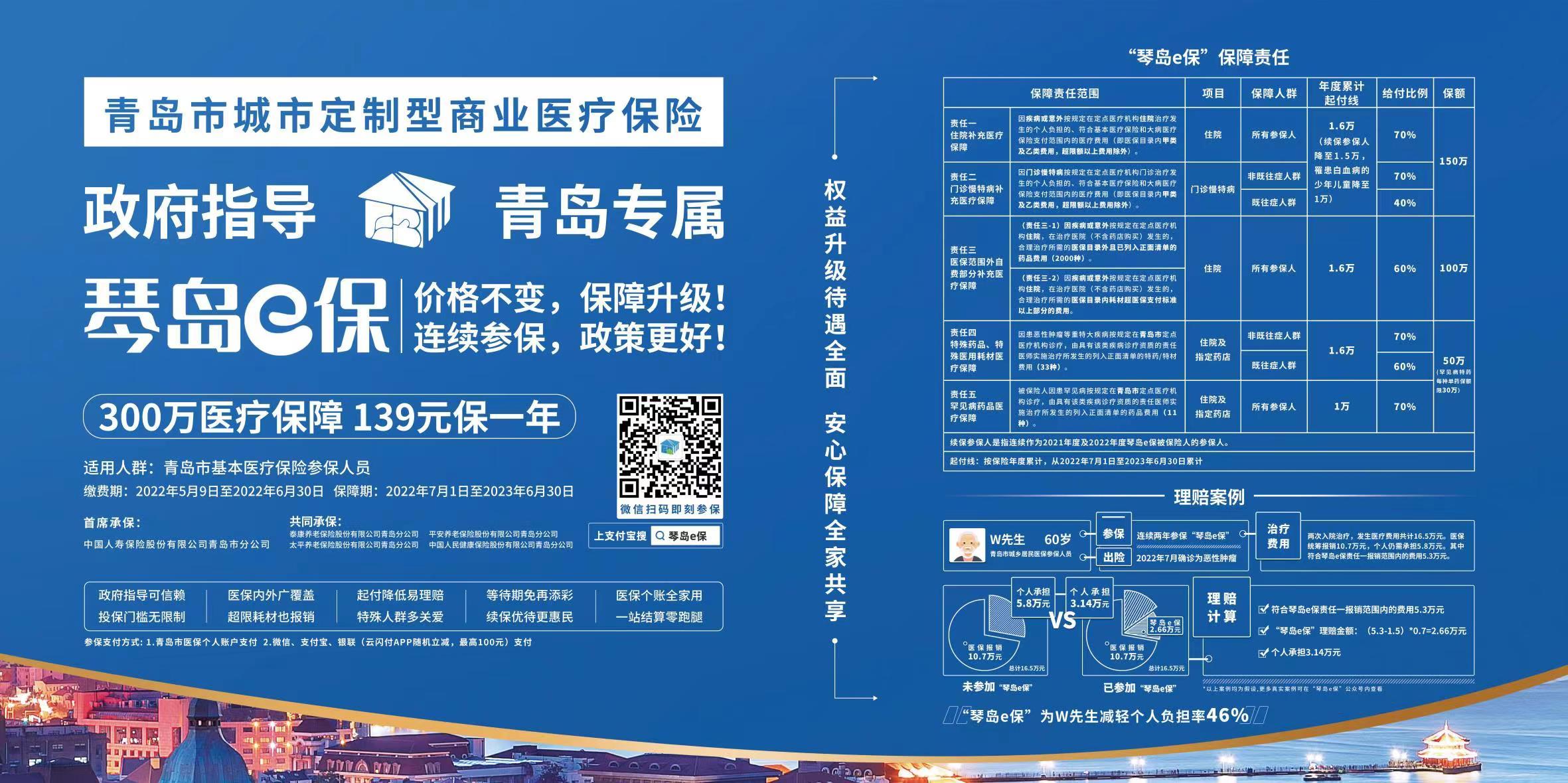 琴岛e保再升级赔付起付线下调罕见病药品单设保障