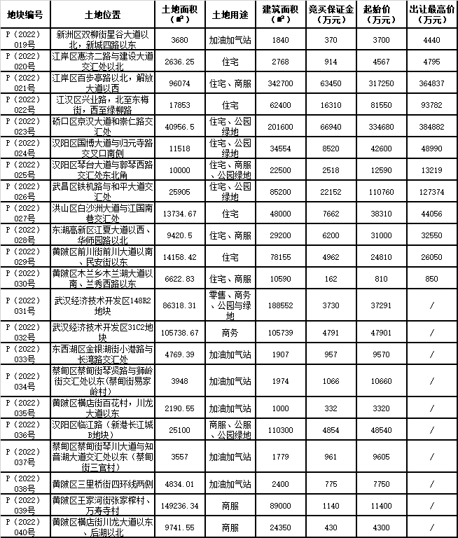 制圖：澎湃新聞記者 龐靜濤