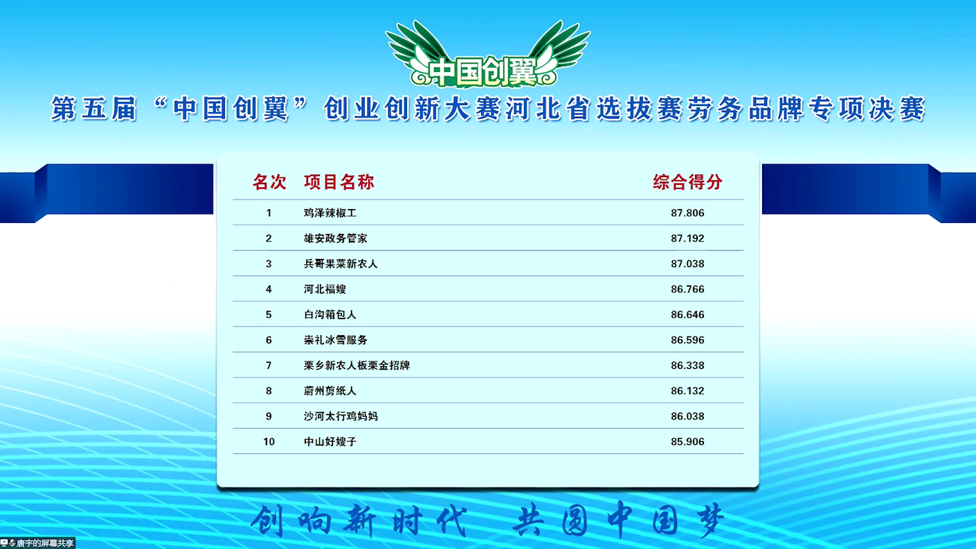 第五届“中国创翼”创业创新大赛劳务品牌专项赛省级决赛5月29日落幕