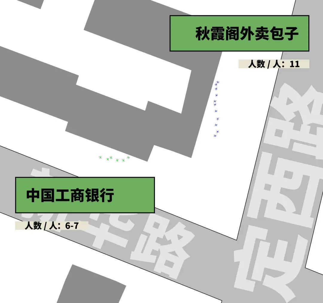 上海核酸排队指南（非官方版）