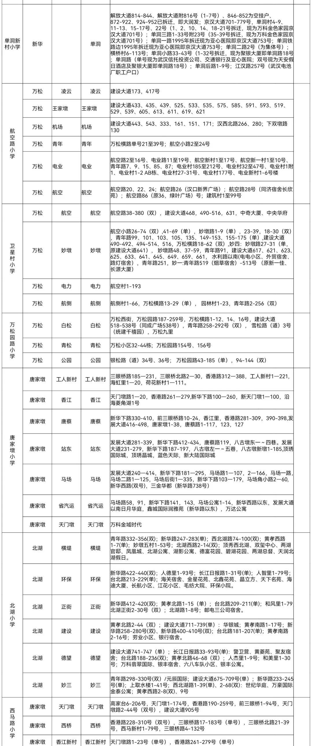 江汉区江岸区↓各区今年中小学对口情况快跟随小编一起看看都于