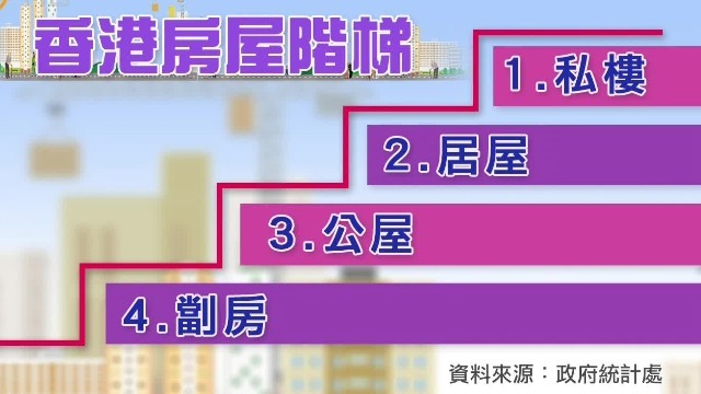 香港房屋阶梯：劏房、公屋、居屋和私楼之间有何区别？