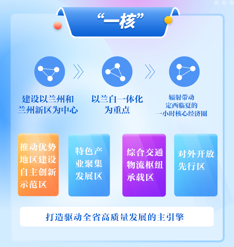 “一核三带”如何发展?听听甘肃党代表怎么说凤凰网甘肃_凤凰网