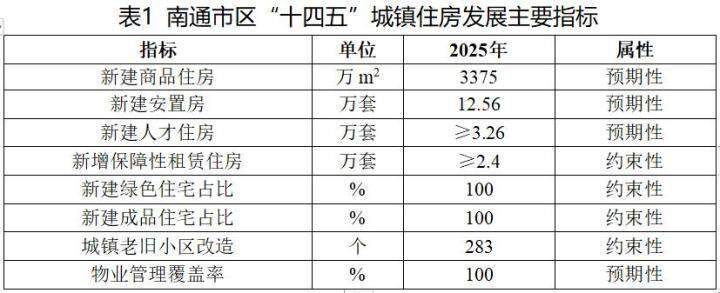 《规划》提出,城镇住房发展要坚持以“以人为本”的思想,以保障和改善民生为优先选择,推进保障性住房建设,完善困难群众住房保障,推进城镇老旧小区改造和棚户区(危旧房)改造,增强人民群众的获得感和幸福感,切实分享经济发展的成果。
