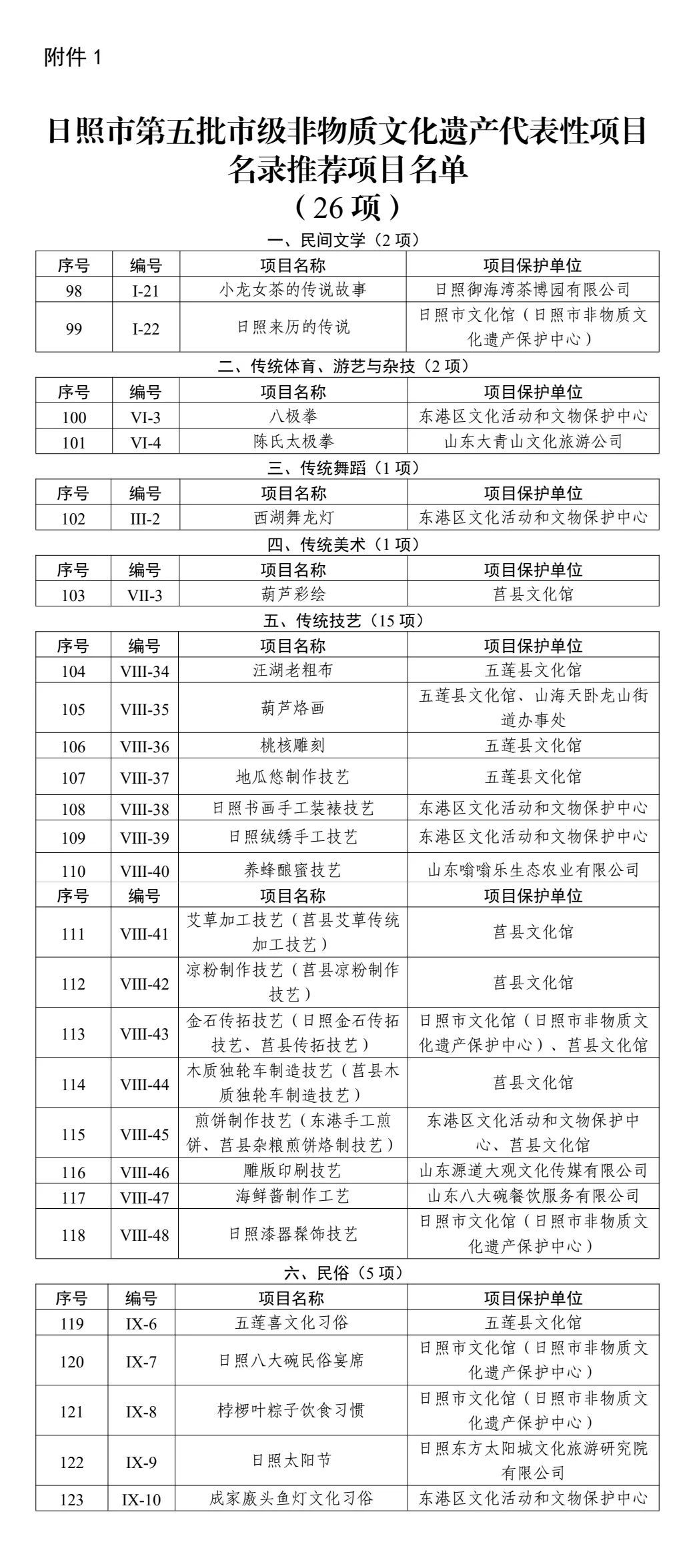 日照市第五批非遗代表项目性推荐名单公示！