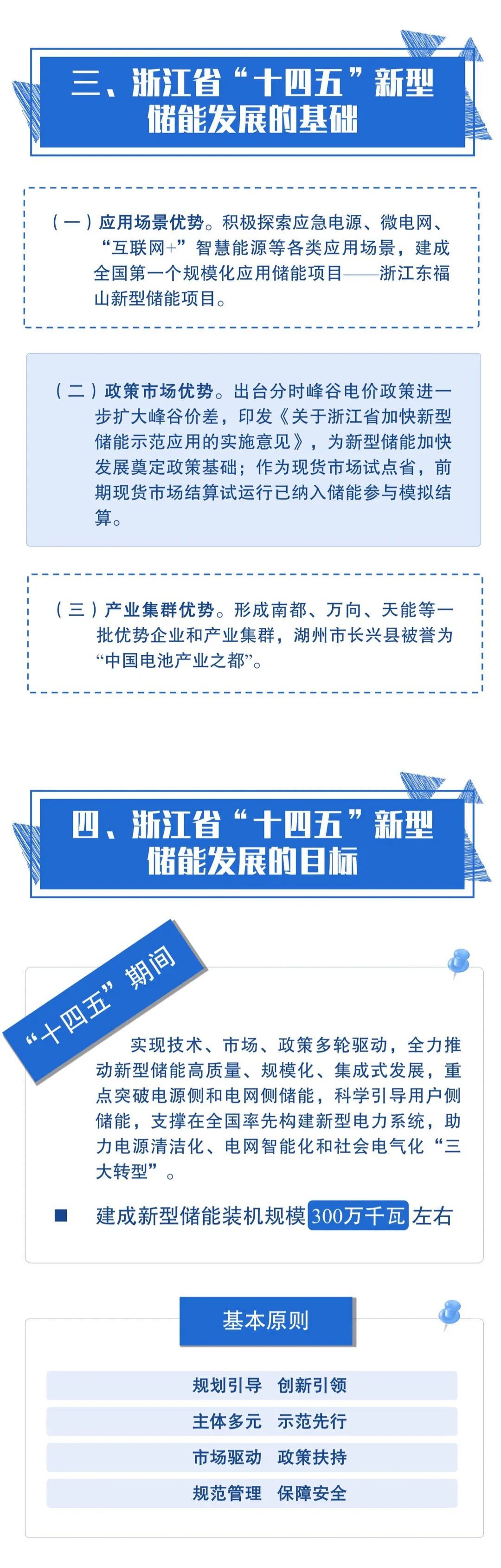 浙江省“十四五”新型储能如何发展
