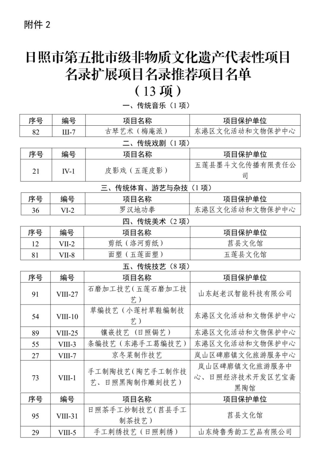 日照市第五批非遗代表项目性推荐名单公示！
