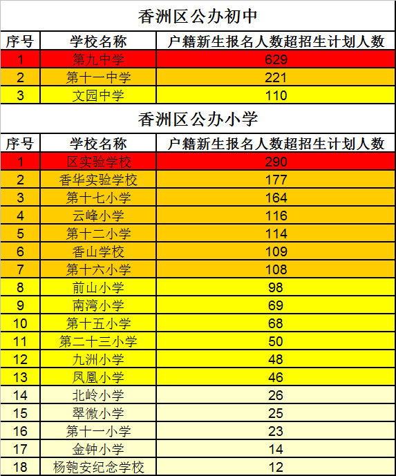 珠海黑马怎么样学区房成交占整个新香洲的45%！九中又火了！_https://www.jmylbn.com_新闻资讯_第1张