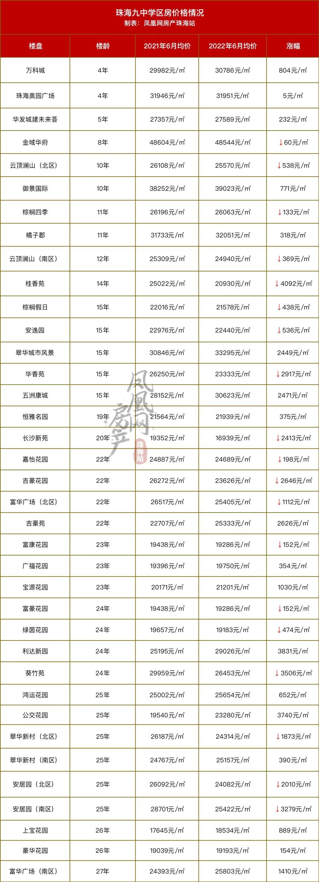 珠海黑马怎么样学区房成交占整个新香洲的45%！九中又火了！_https://www.jmylbn.com_新闻资讯_第9张