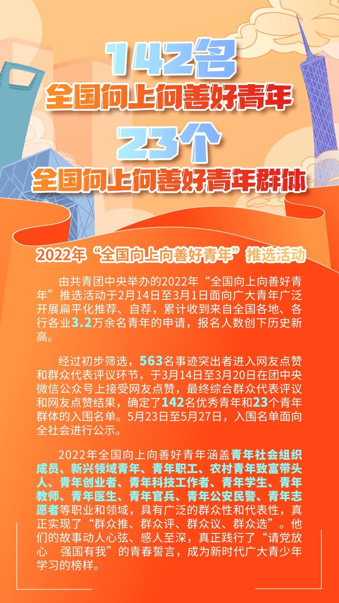 2022年全国向上向善好青年名单揭晓山东这些人入选