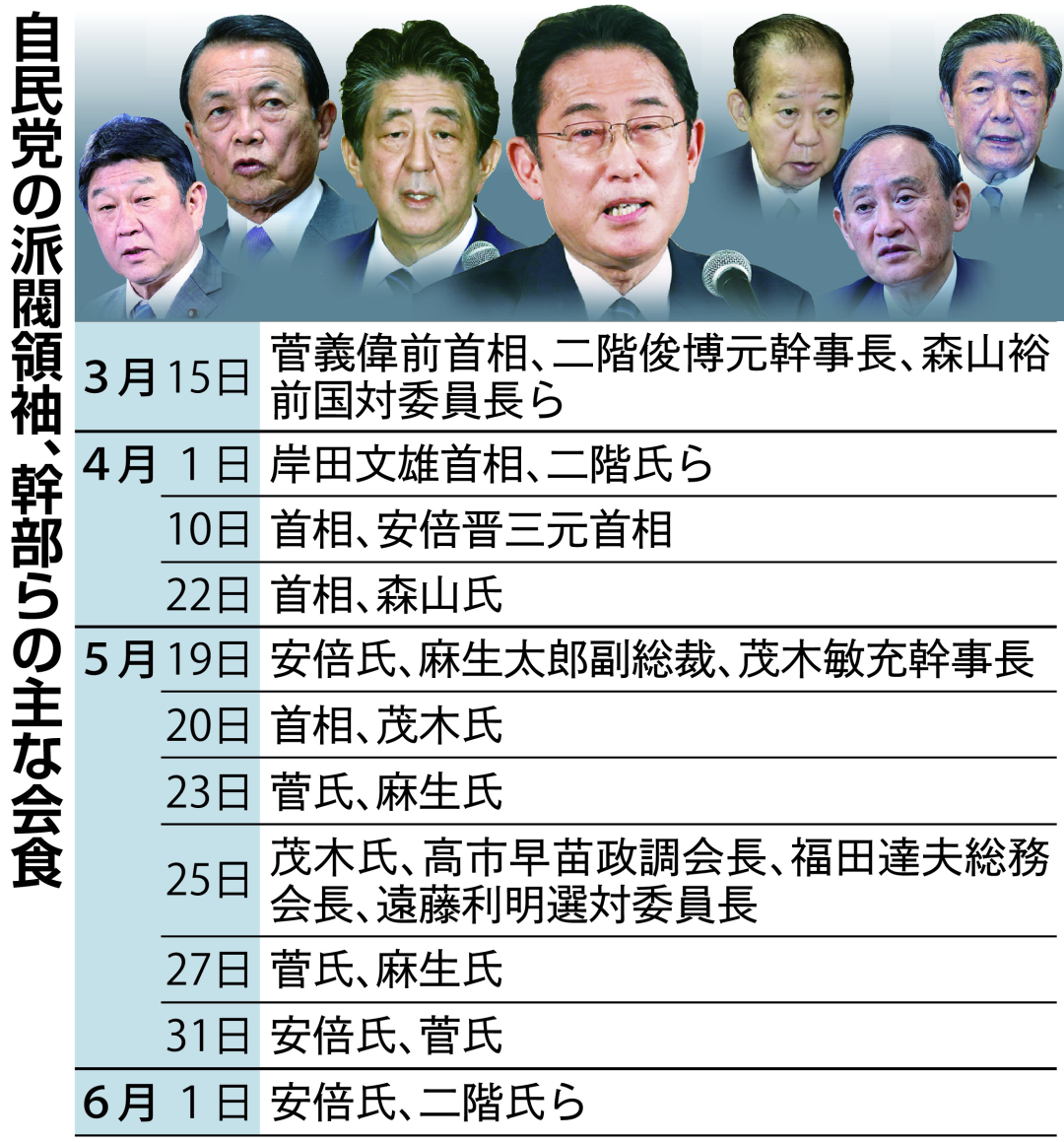 揭秘安倍遇刺前的自民党内斗 两任首相斗争有多激烈 凤凰网