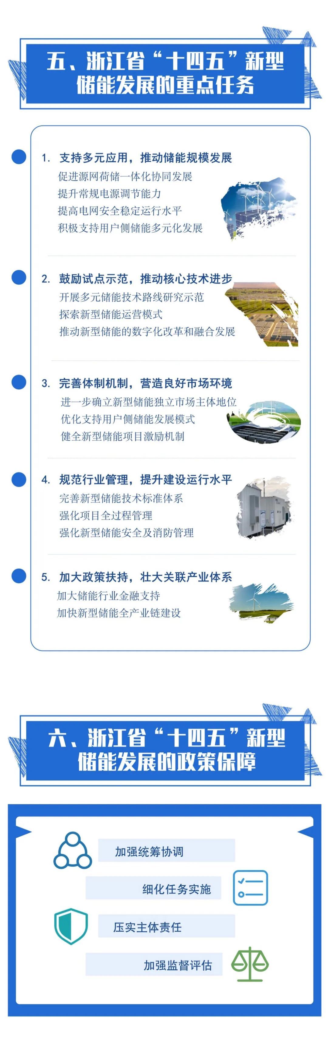 浙江省“十四五”新型储能如何发展