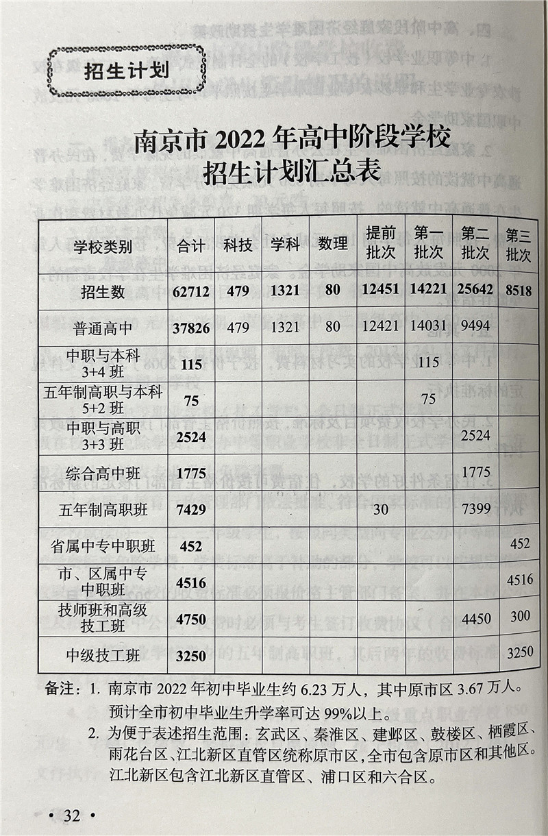 常州卫校最低分数线2020_常州卫校分数线_常州卫校录取分数