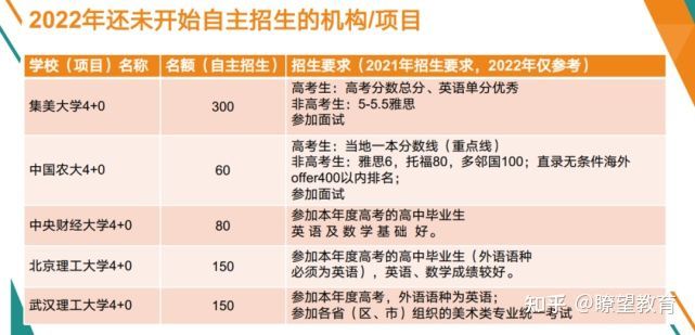 上海大学悉尼工商学院4+0本科2022自主招生简章