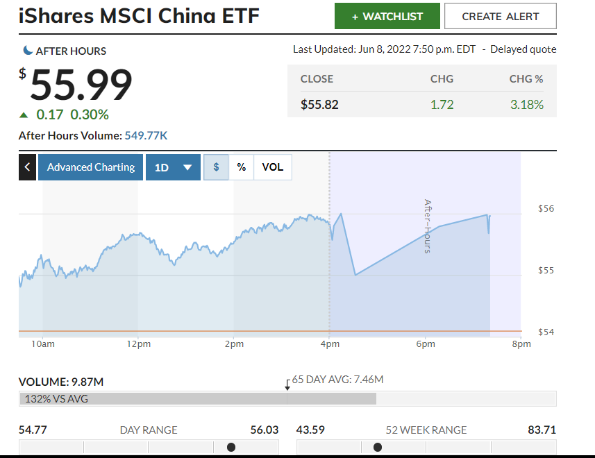 抄底中概股！海外最大中国股票ETF单日资金流入创历史新高（海外etf基金代码表）